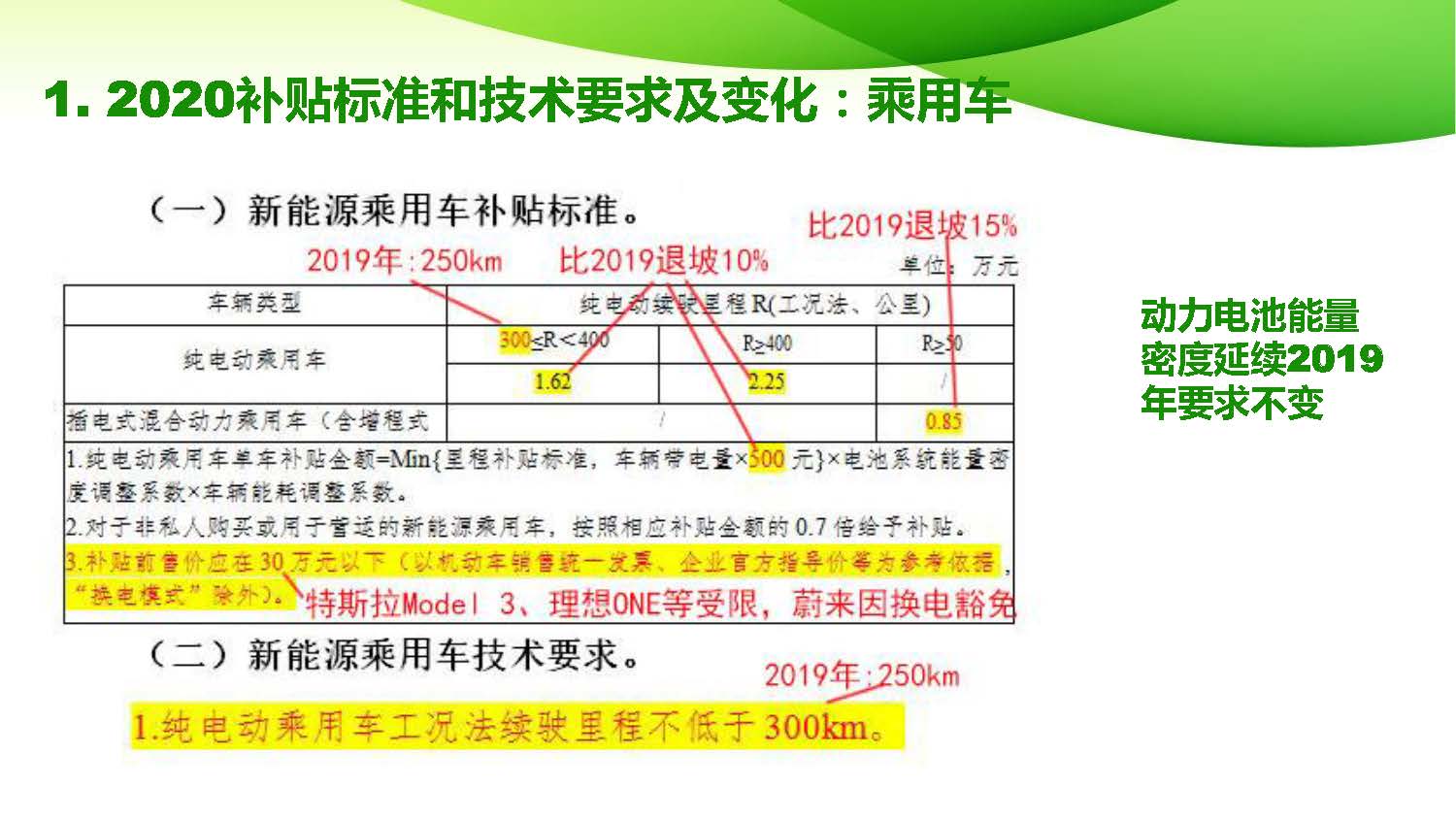 2020-2022新能源汽车补贴政策解读pdf_页面_04