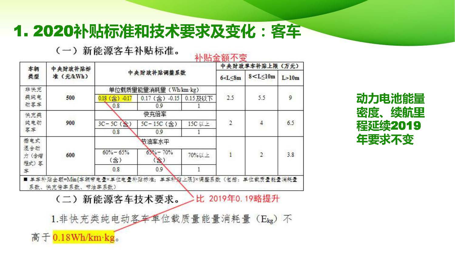 2020-2022新能源汽车补贴政策解读pdf_页面_06