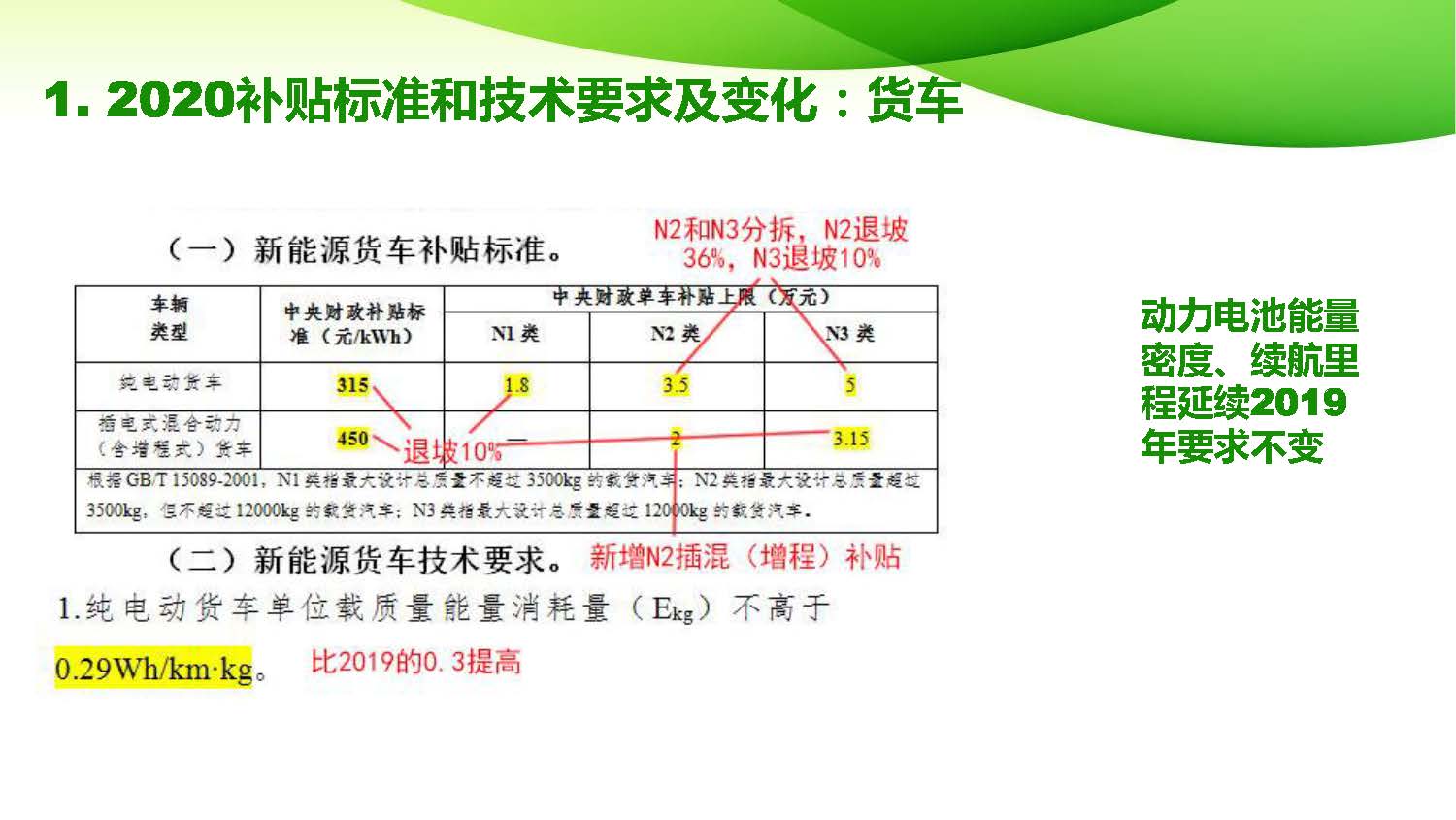 2020-2022新能源汽车补贴政策解读pdf_页面_07