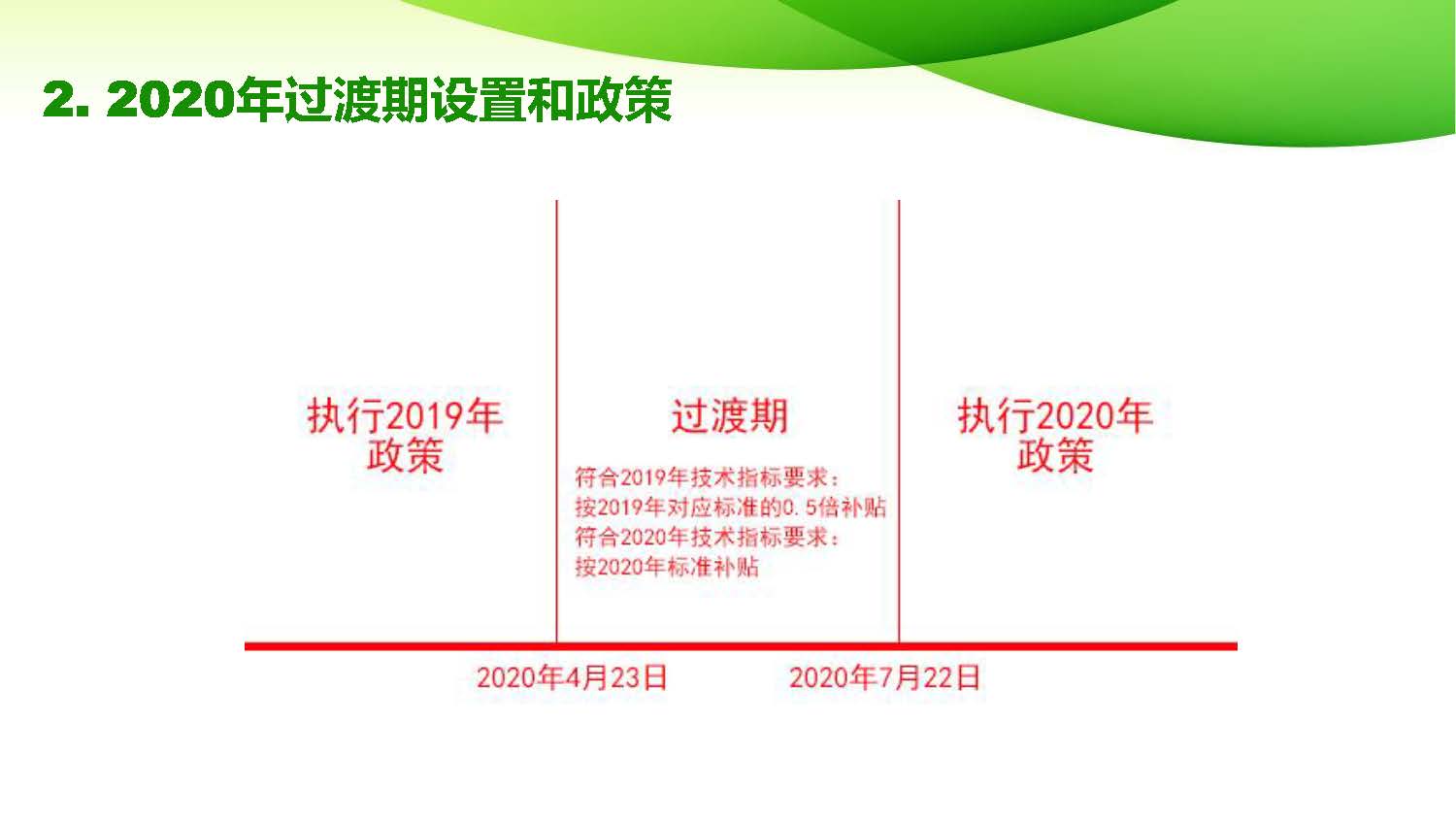 2020-2022新能源汽车补贴政策解读pdf_页面_09