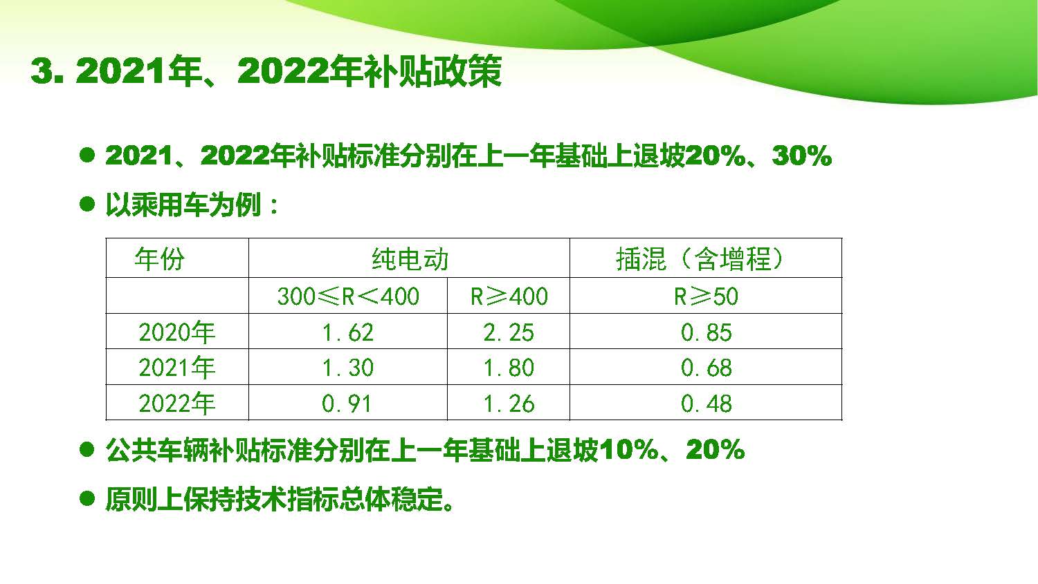 2020-2022新能源汽车补贴政策解读pdf_页面_10