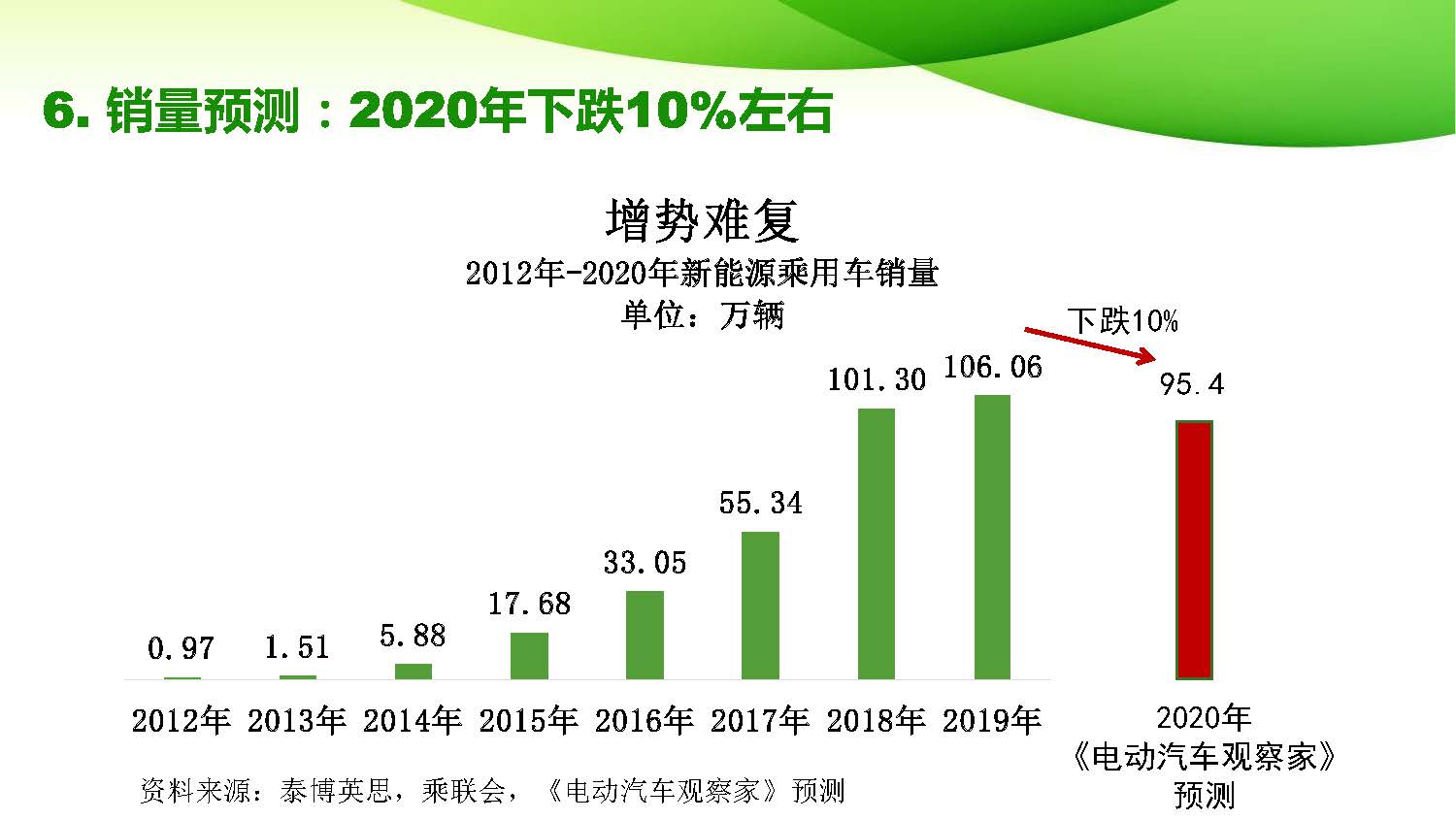 2020-2022新能源汽车补贴政策解读pdf_页面_15