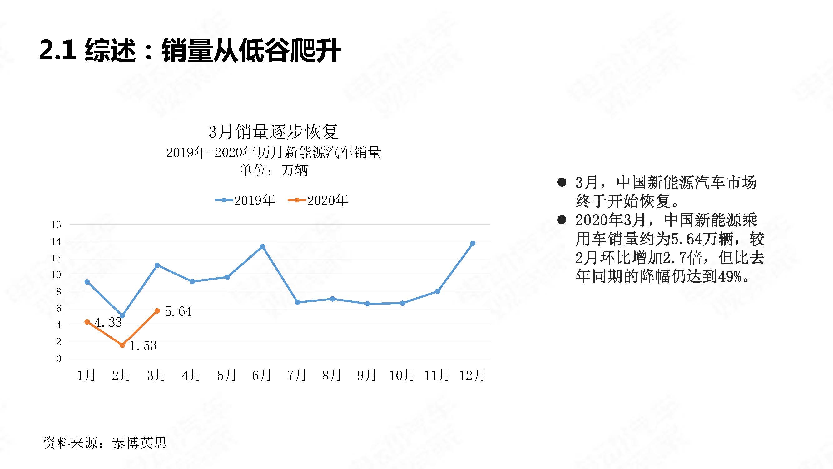 中国新能源汽车产业观察2020年3月简版_页面_07