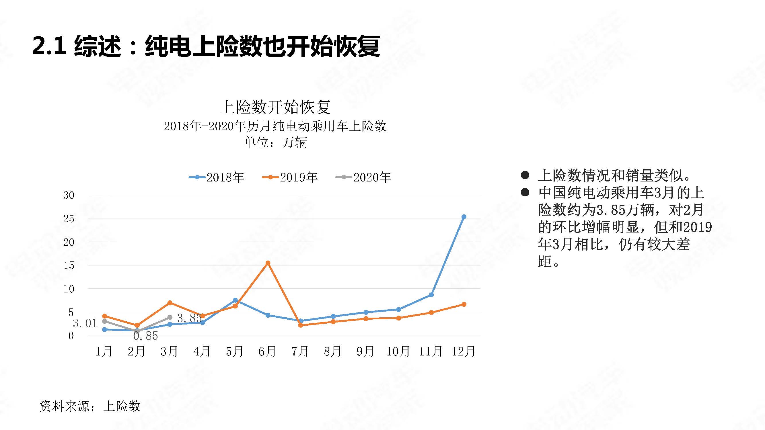 中国新能源汽车产业观察2020年3月简版_页面_08