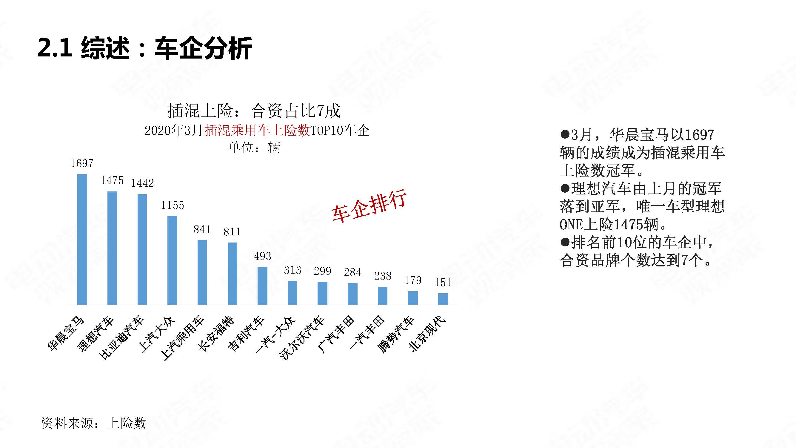 中国新能源汽车产业观察2020年3月简版_页面_15