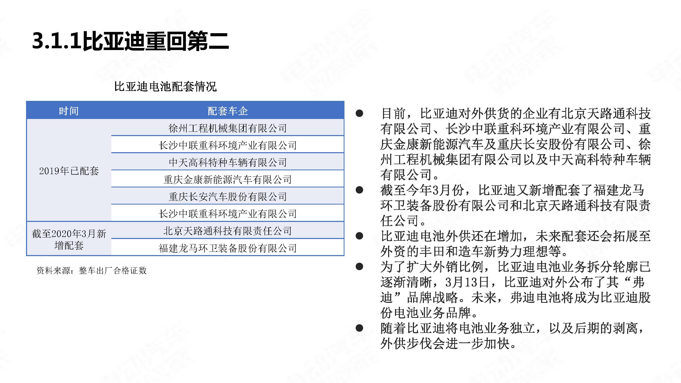 中国新能源汽车产业观察2020年3月简版_页面_25