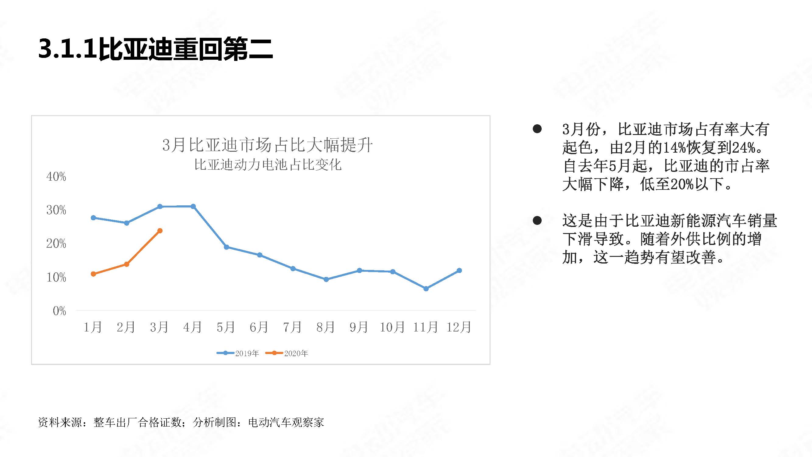 中国新能源汽车产业观察2020年3月简版_页面_24