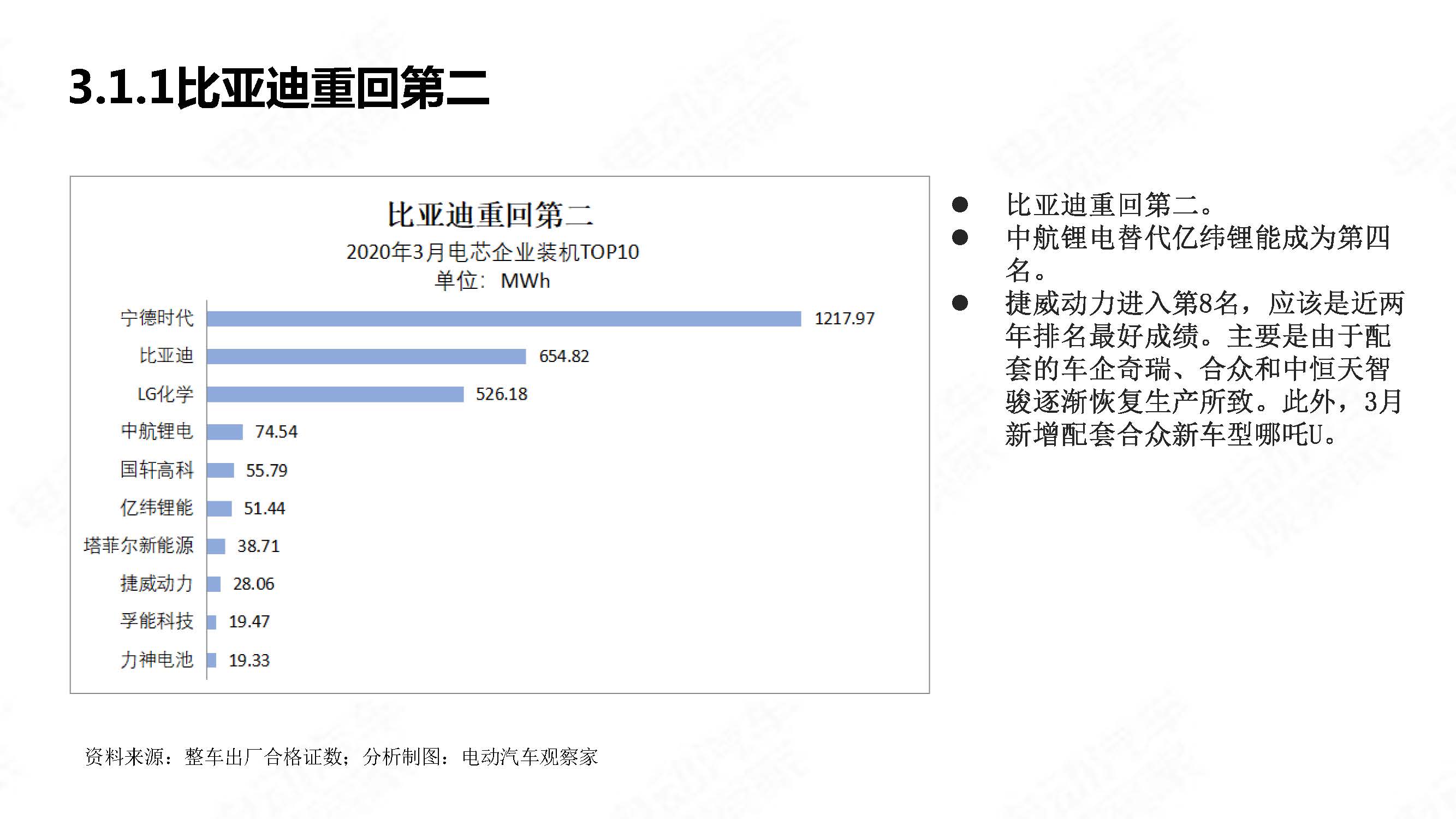 中国新能源汽车产业观察2020年3月简版_页面_23