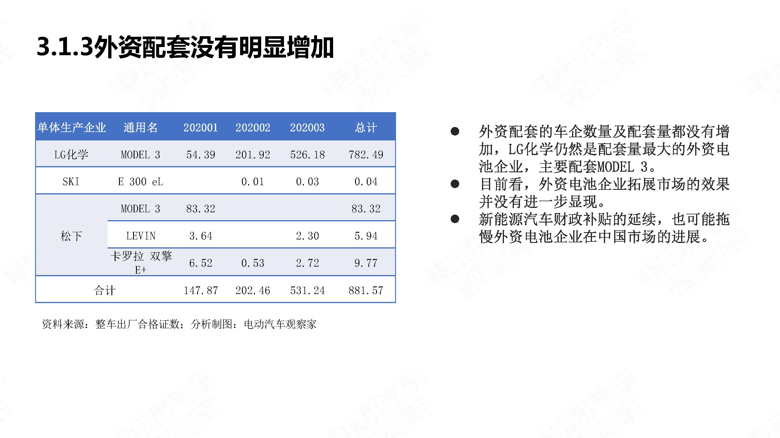 中国新能源汽车产业观察2020年3月简版_页面_27