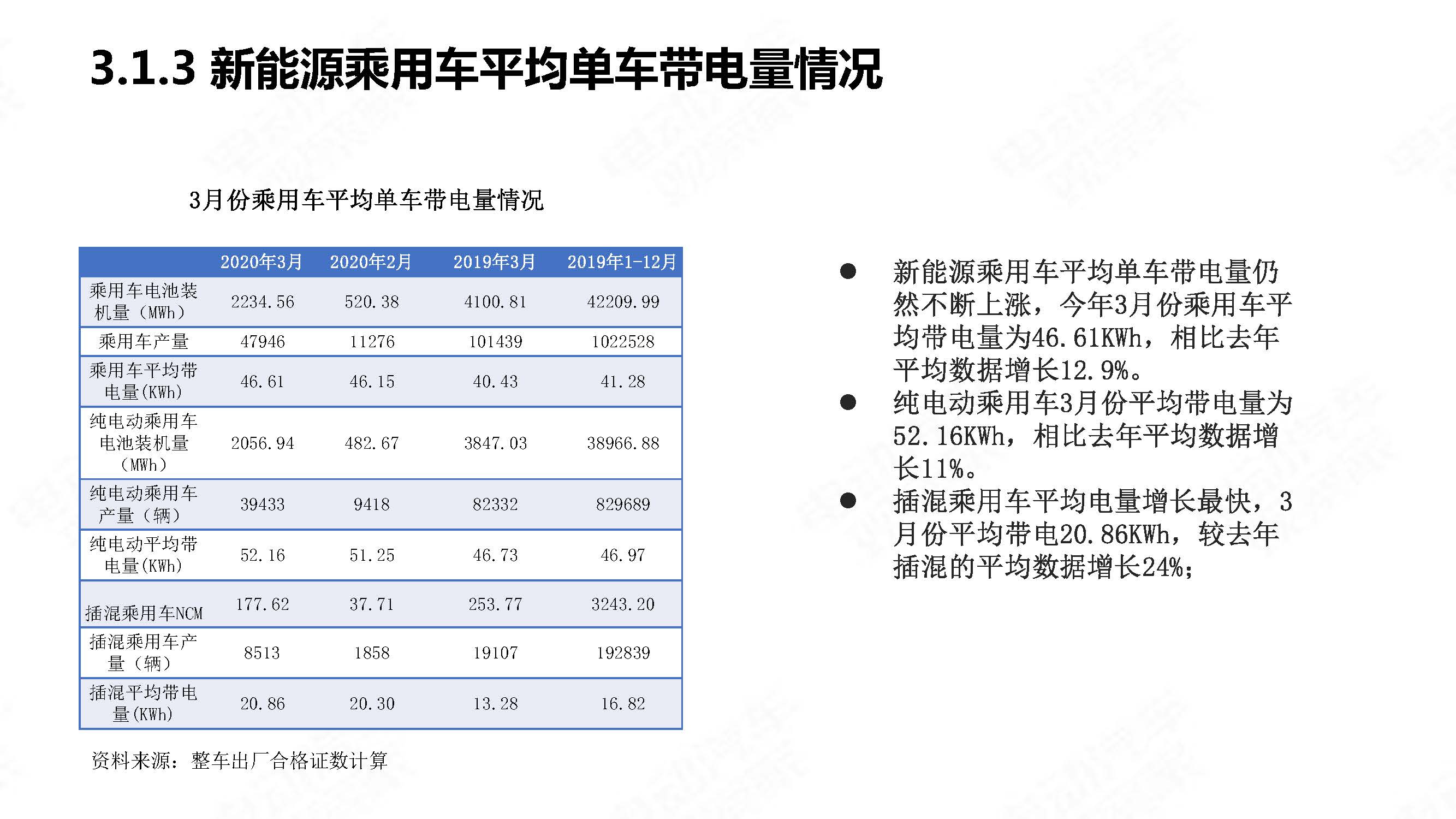 中国新能源汽车产业观察2020年3月简版_页面_28