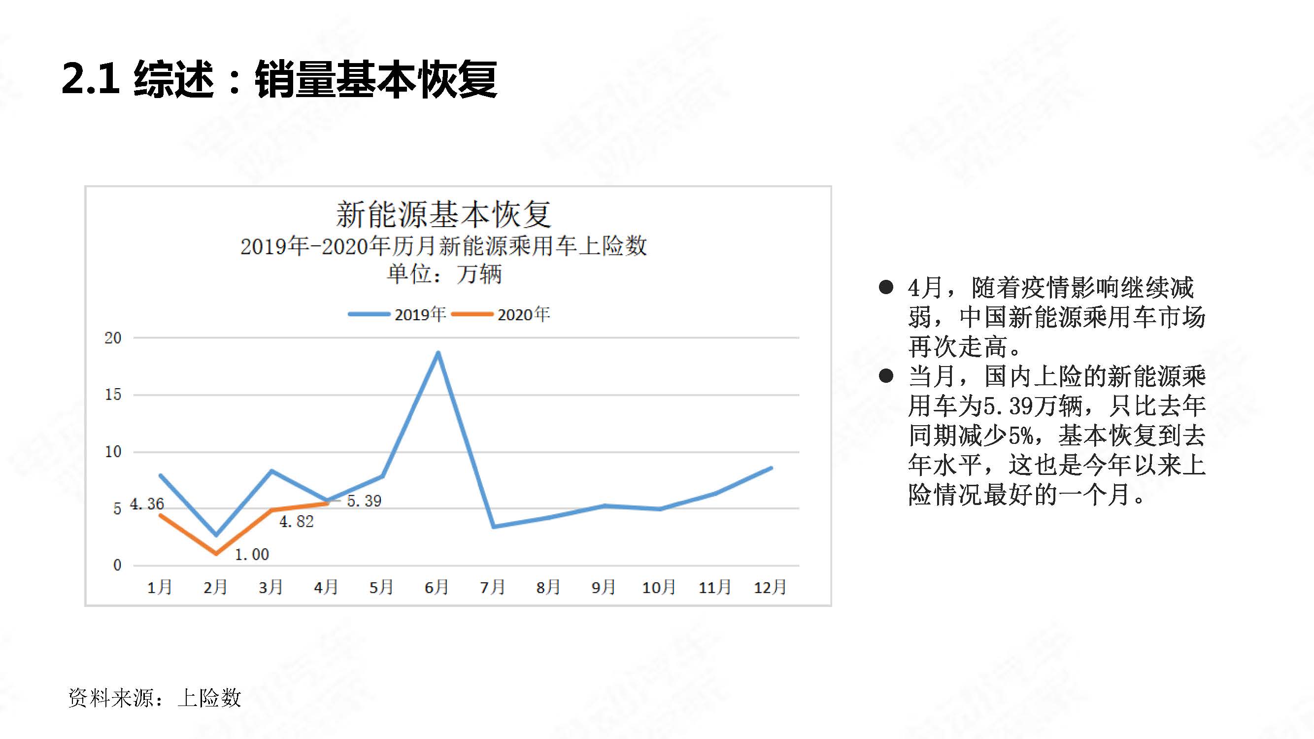 中国新能源汽车产业观察2020年4月简版_页面_08