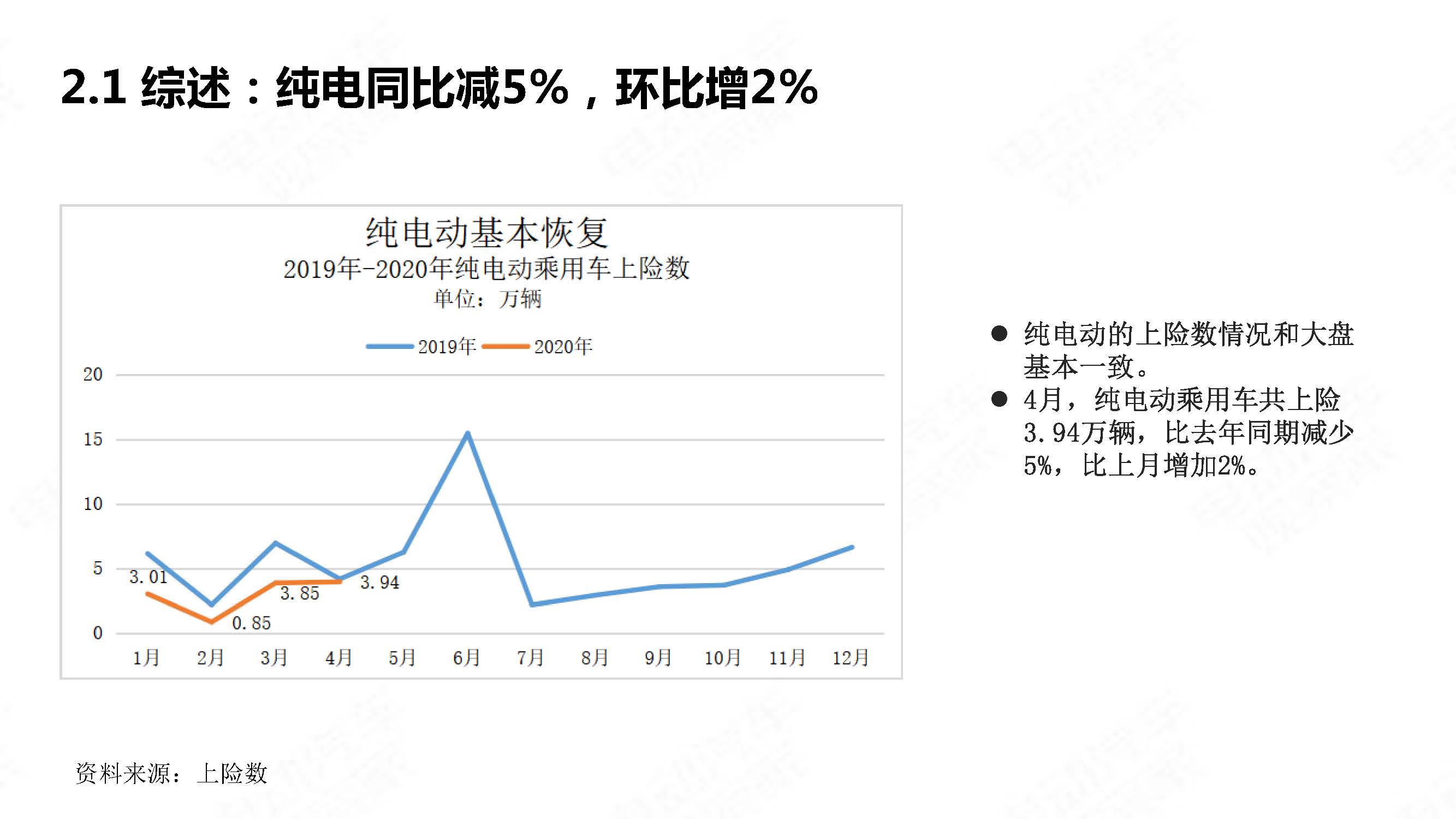 中国新能源汽车产业观察2020年4月简版_页面_09