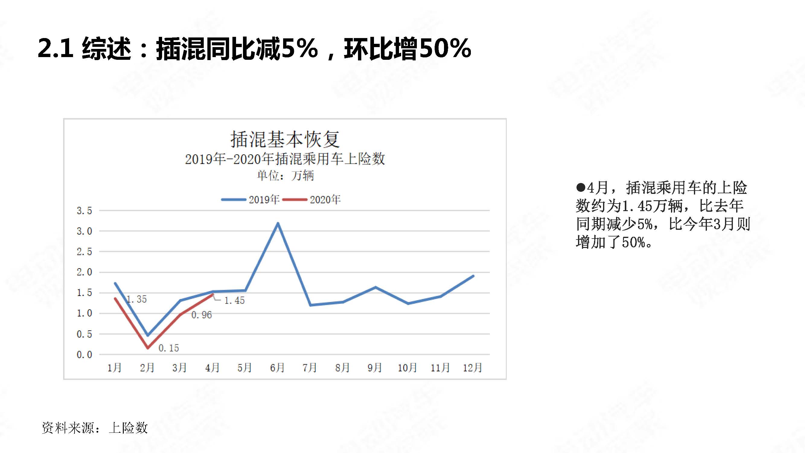 中国新能源汽车产业观察2020年4月简版_页面_10