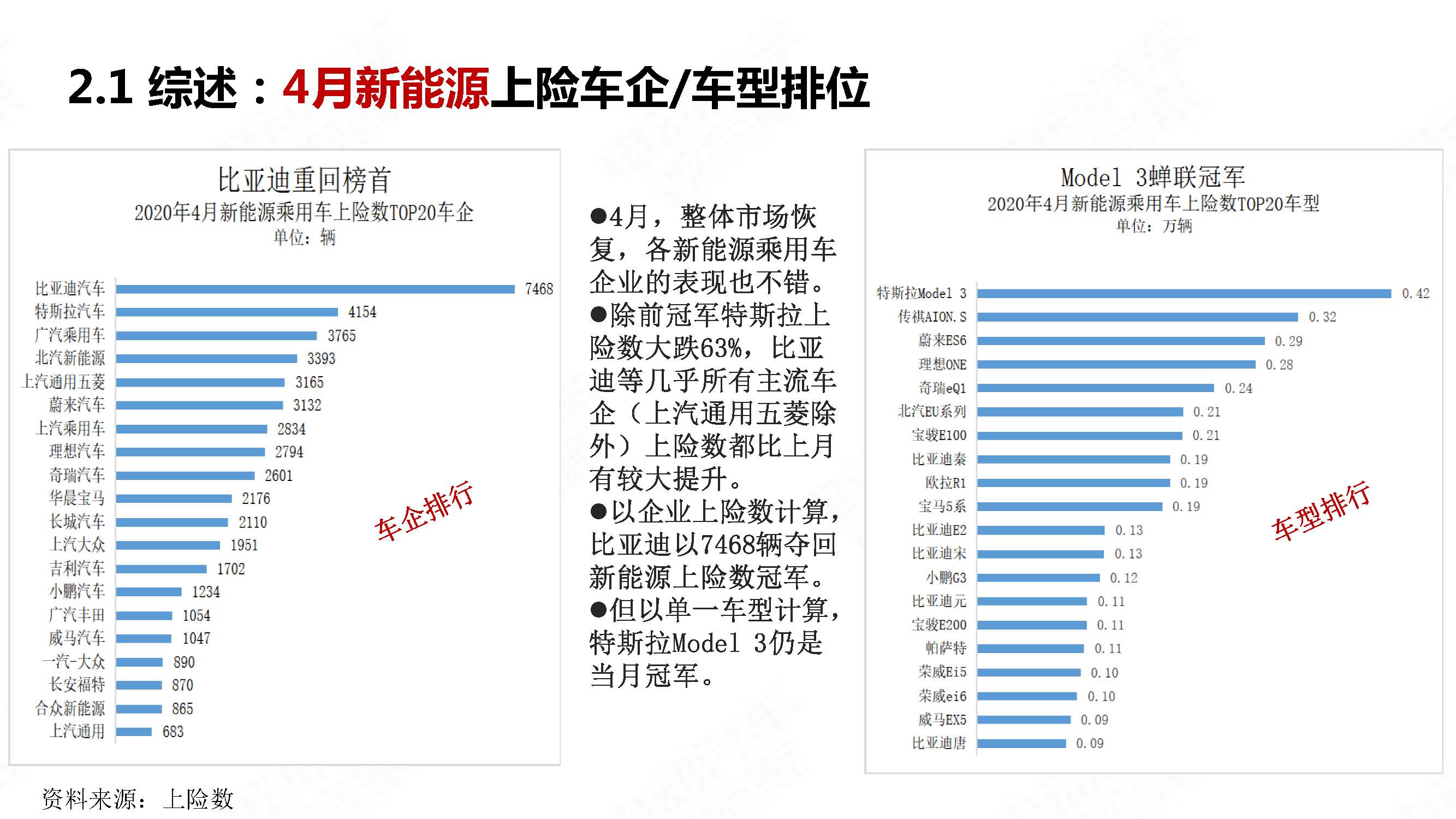 中国新能源汽车产业观察2020年4月简版_页面_11