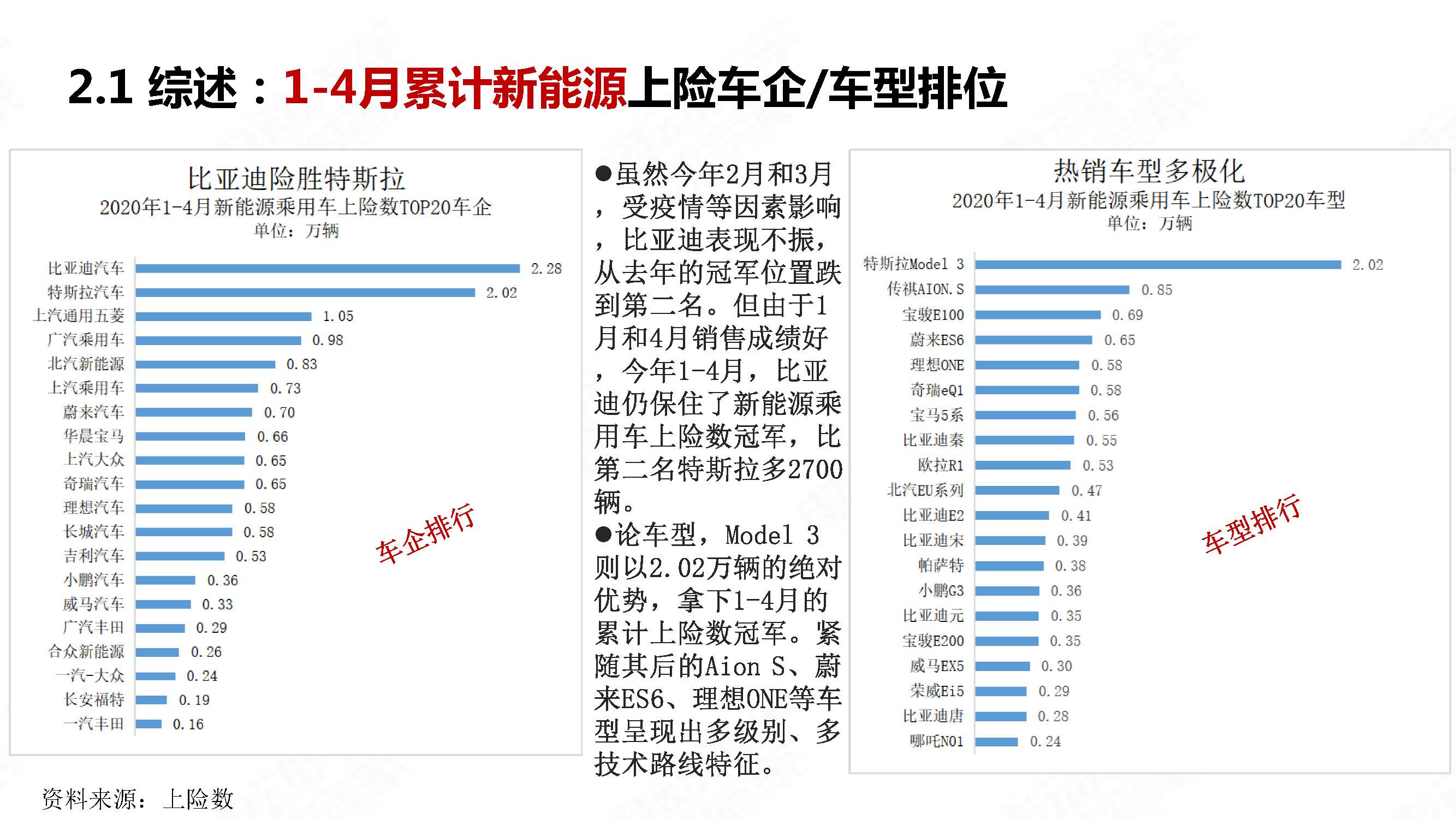 中国新能源汽车产业观察2020年4月简版_页面_12