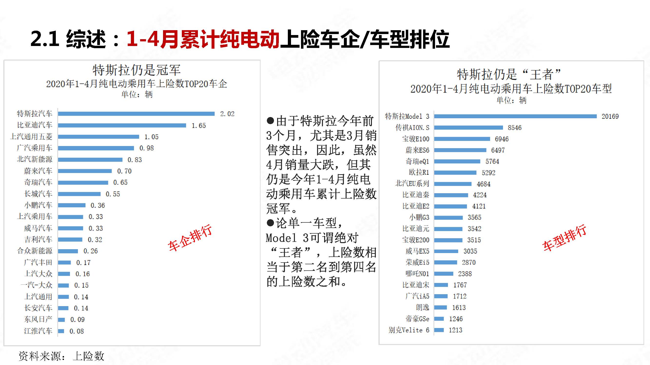 中国新能源汽车产业观察2020年4月简版_页面_14