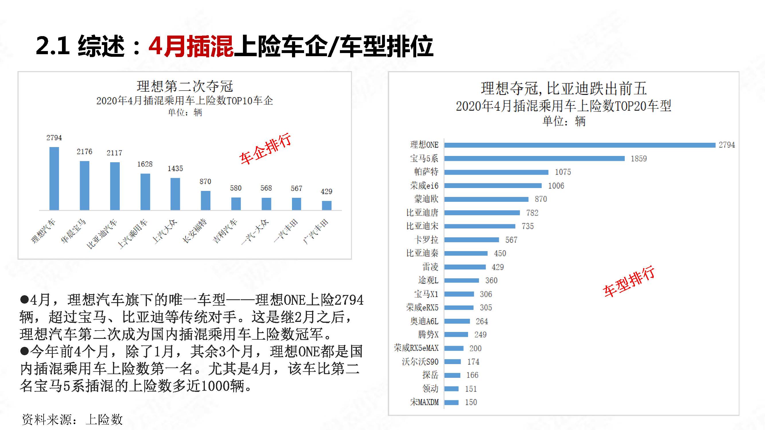 中国新能源汽车产业观察2020年4月简版_页面_15