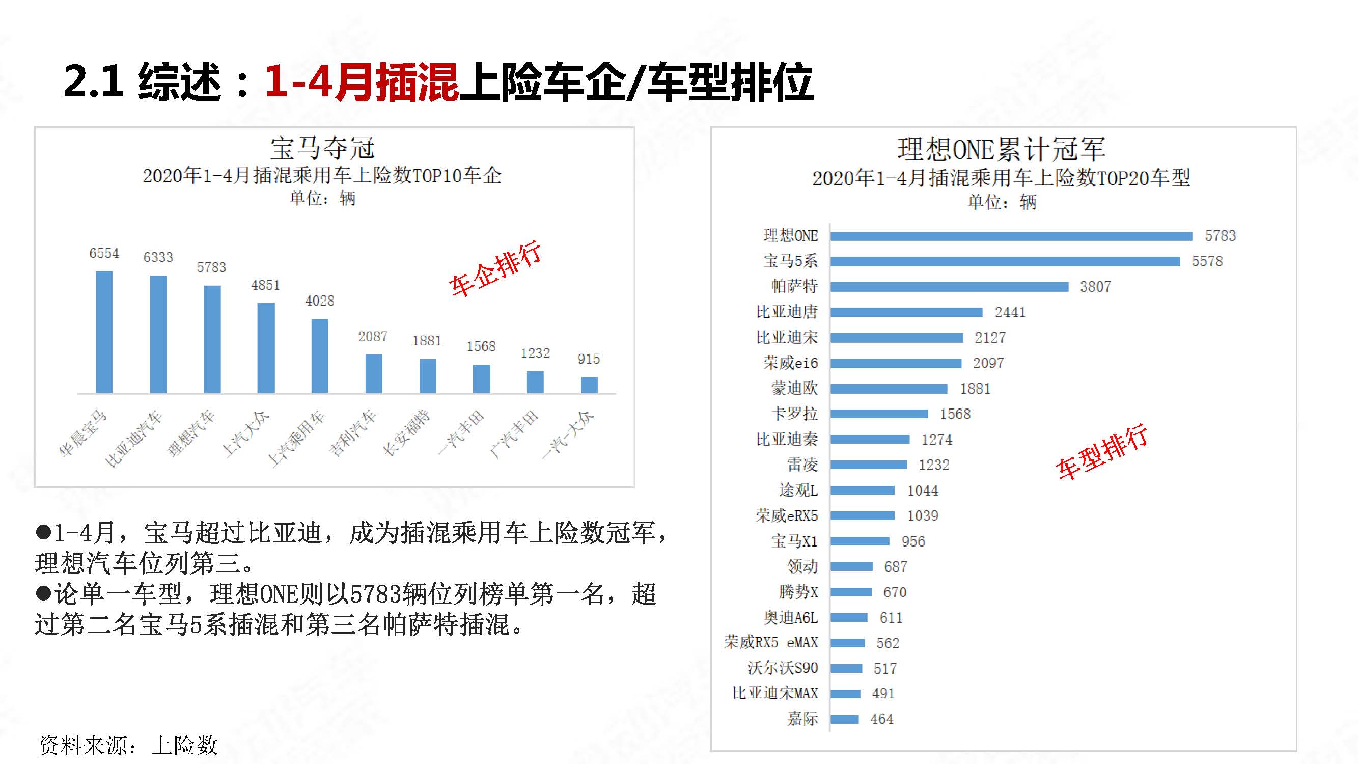 中国新能源汽车产业观察2020年4月简版_页面_16