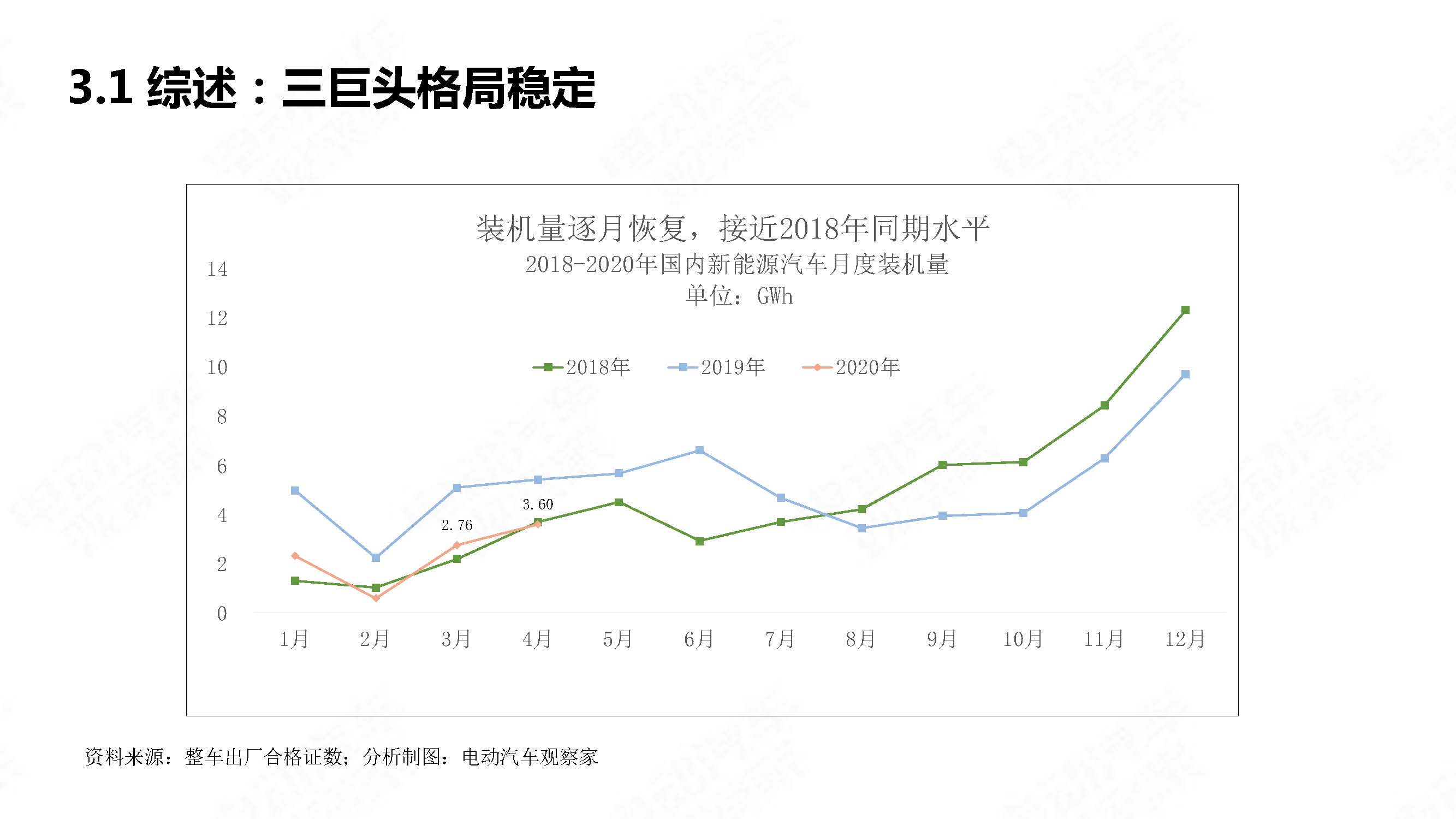 中国新能源汽车产业观察2020年4月简版_页面_20