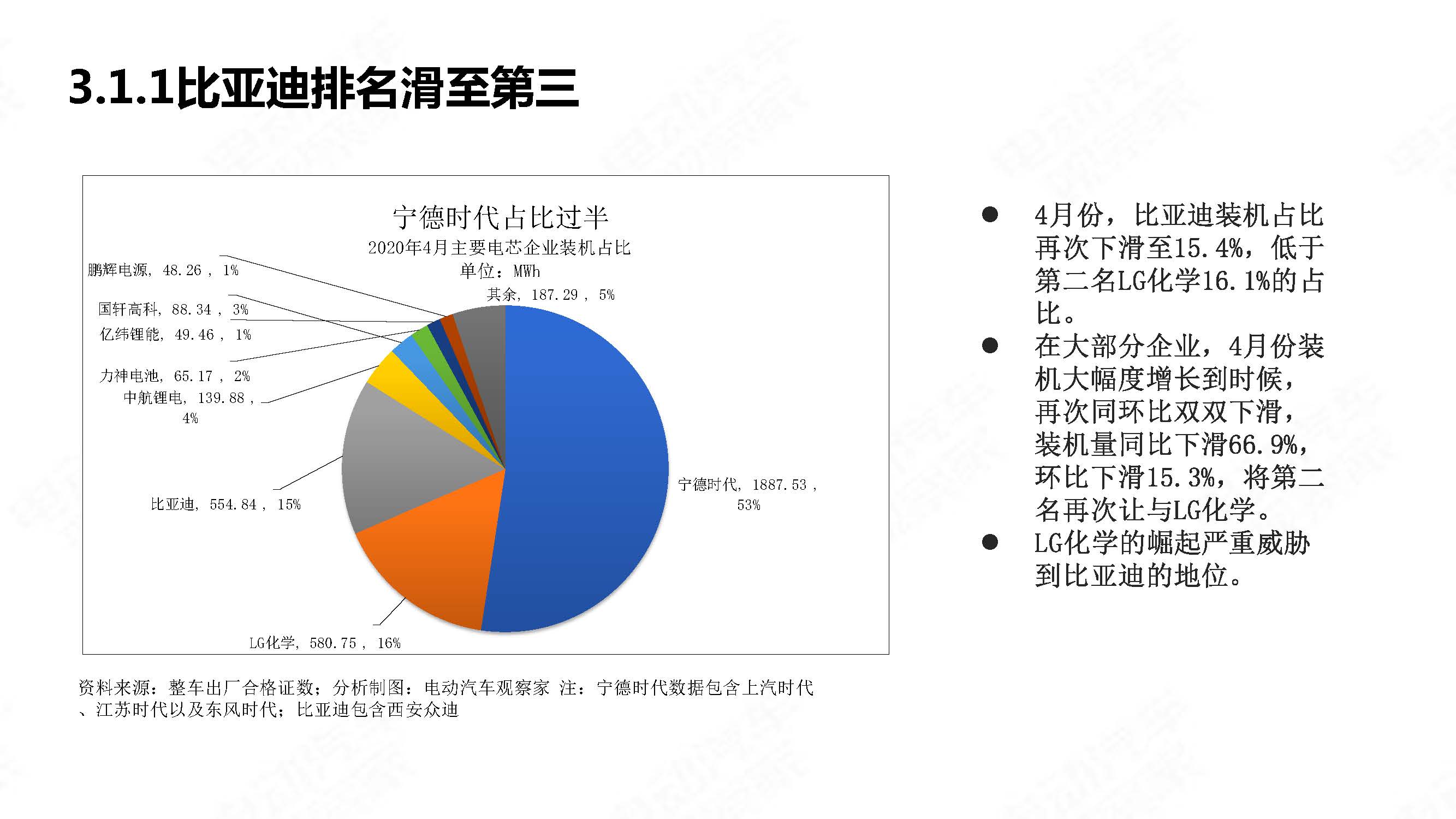 中国新能源汽车产业观察2020年4月简版_页面_23