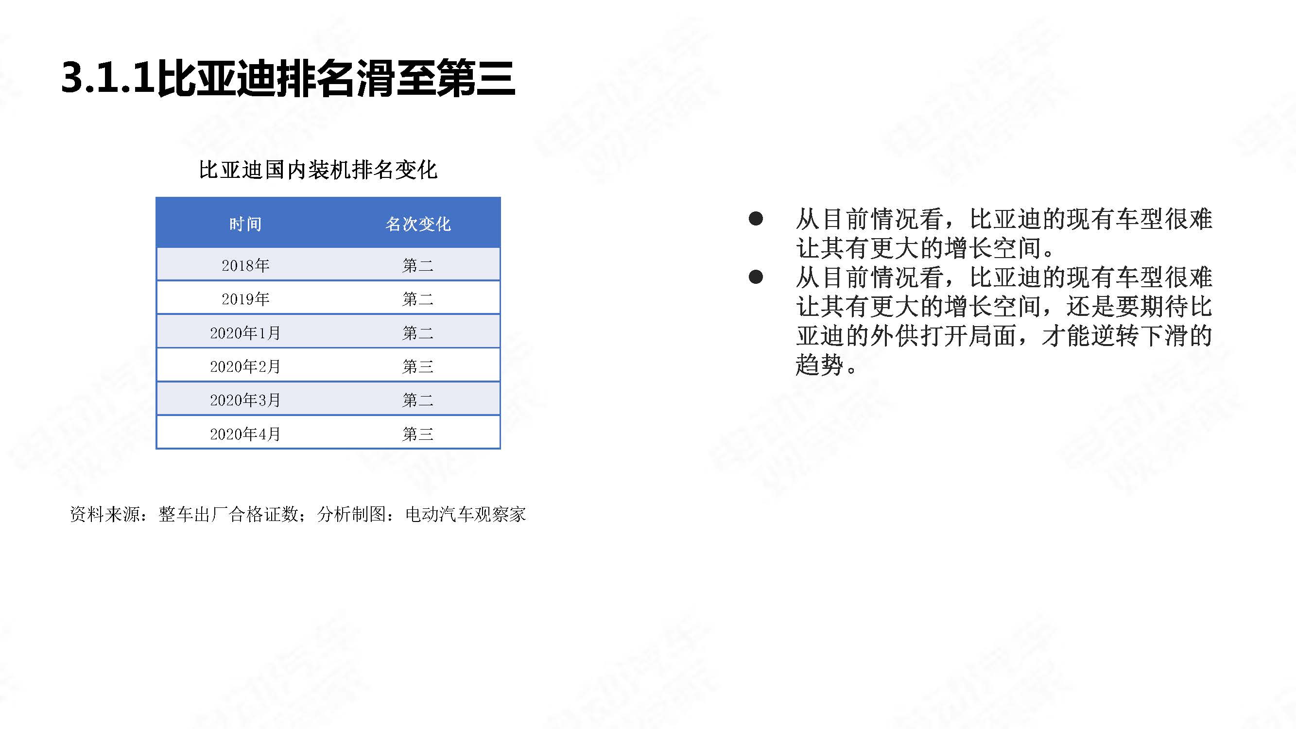 中国新能源汽车产业观察2020年4月简版_页面_25