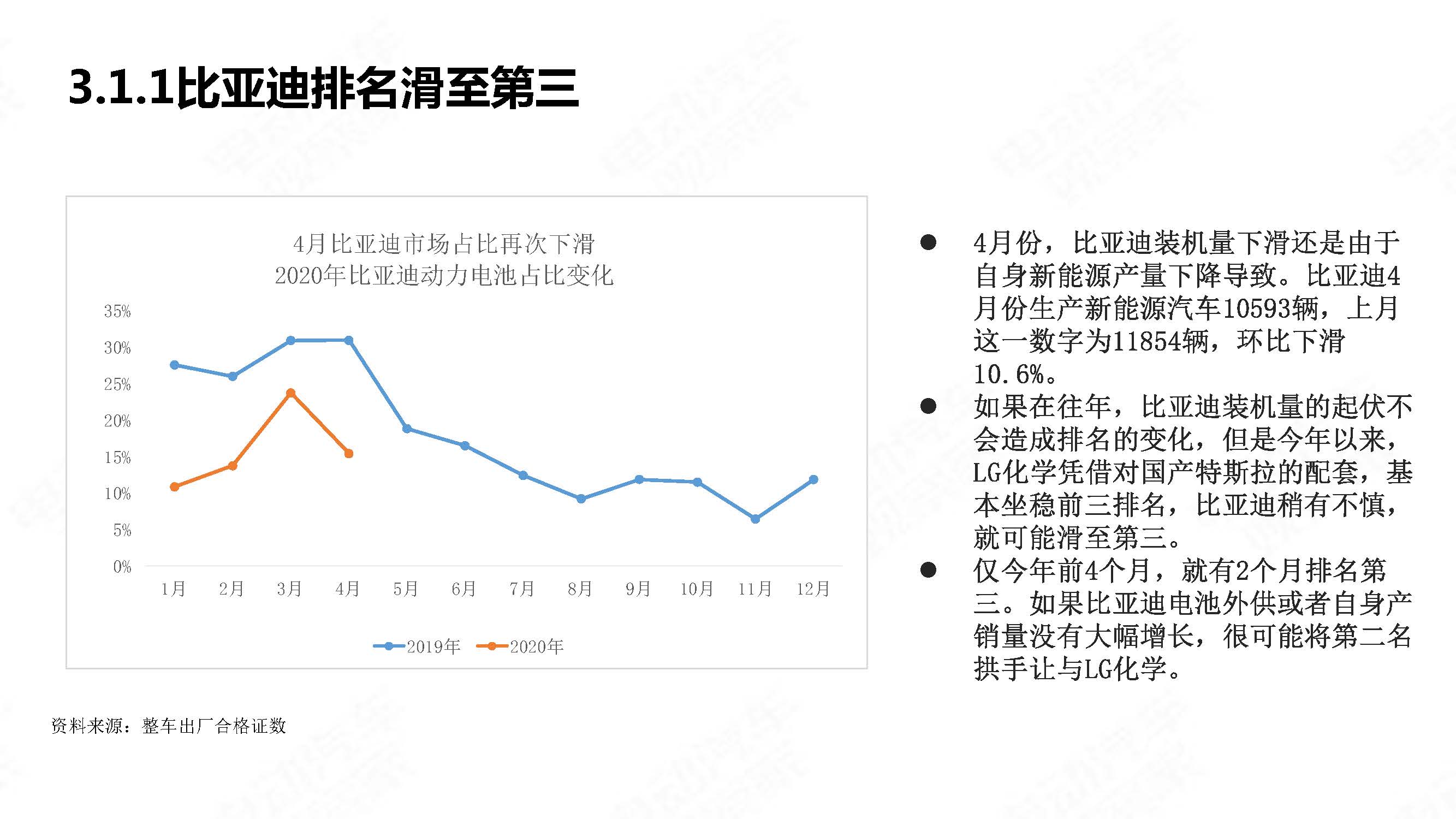 中国新能源汽车产业观察2020年4月简版_页面_24