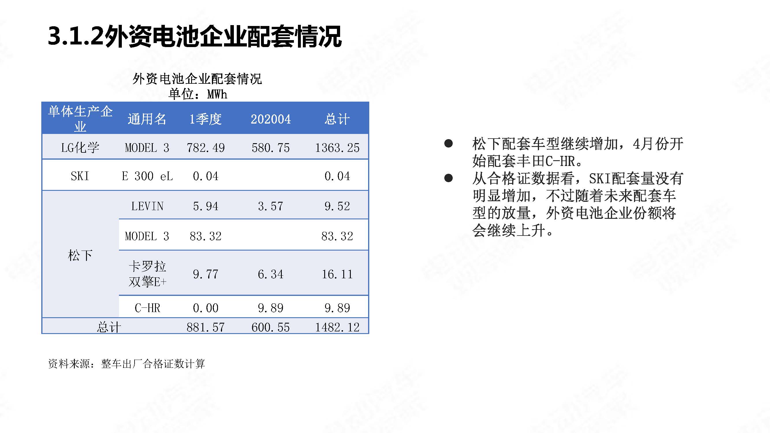 中国新能源汽车产业观察2020年4月简版_页面_26