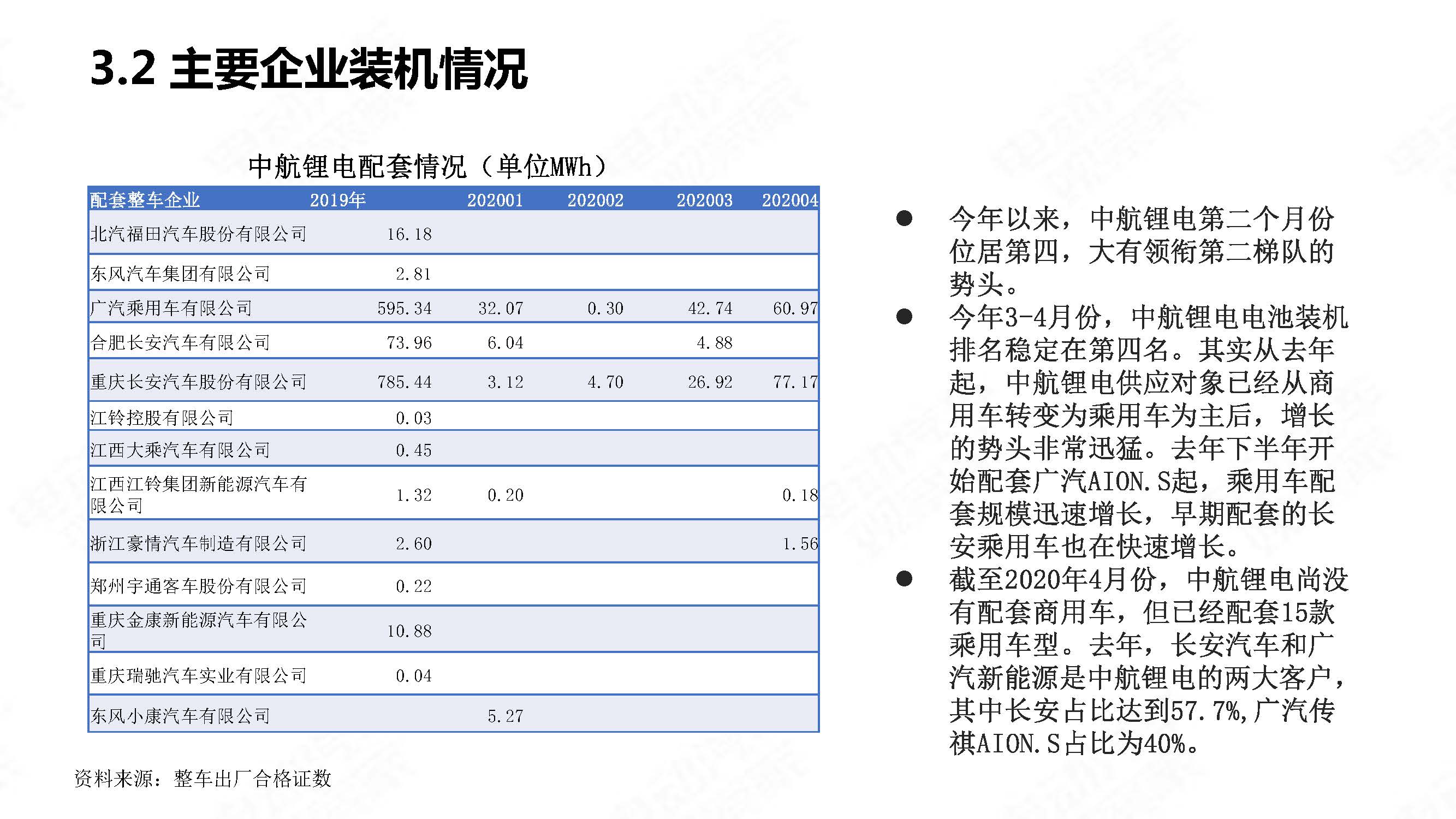 中国新能源汽车产业观察2020年4月简版_页面_27