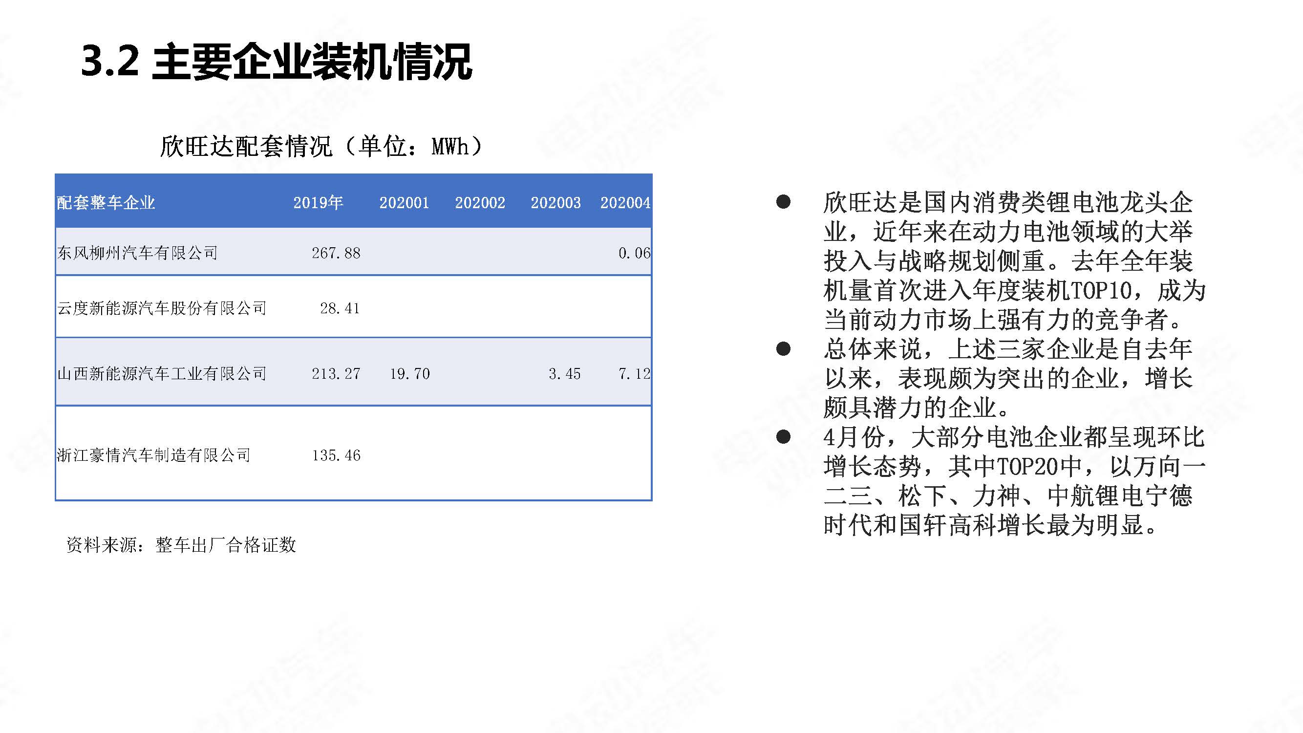 中国新能源汽车产业观察2020年4月简版_页面_29