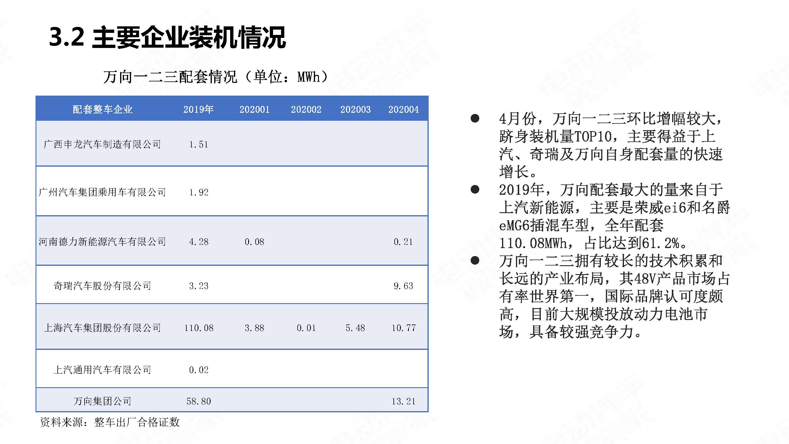 中国新能源汽车产业观察2020年4月简版_页面_28