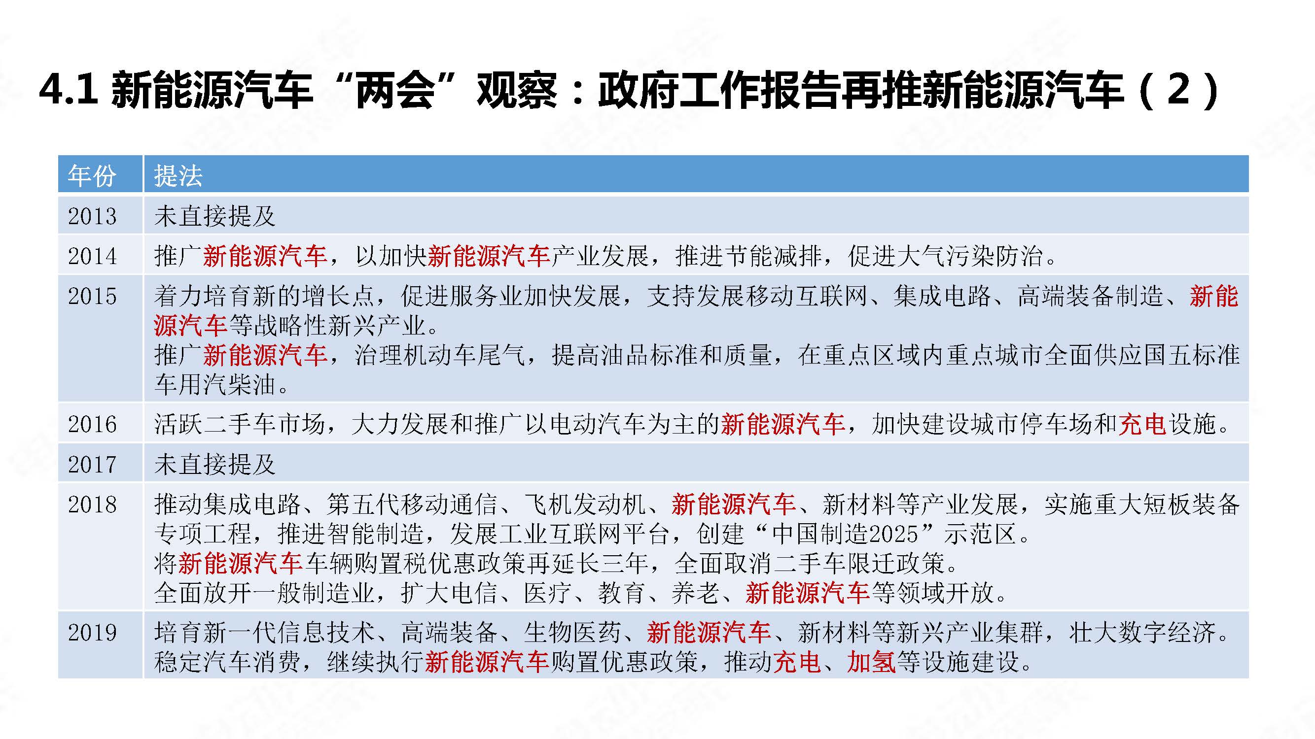 中国新能源汽车产业观察2020年4月简版_页面_35