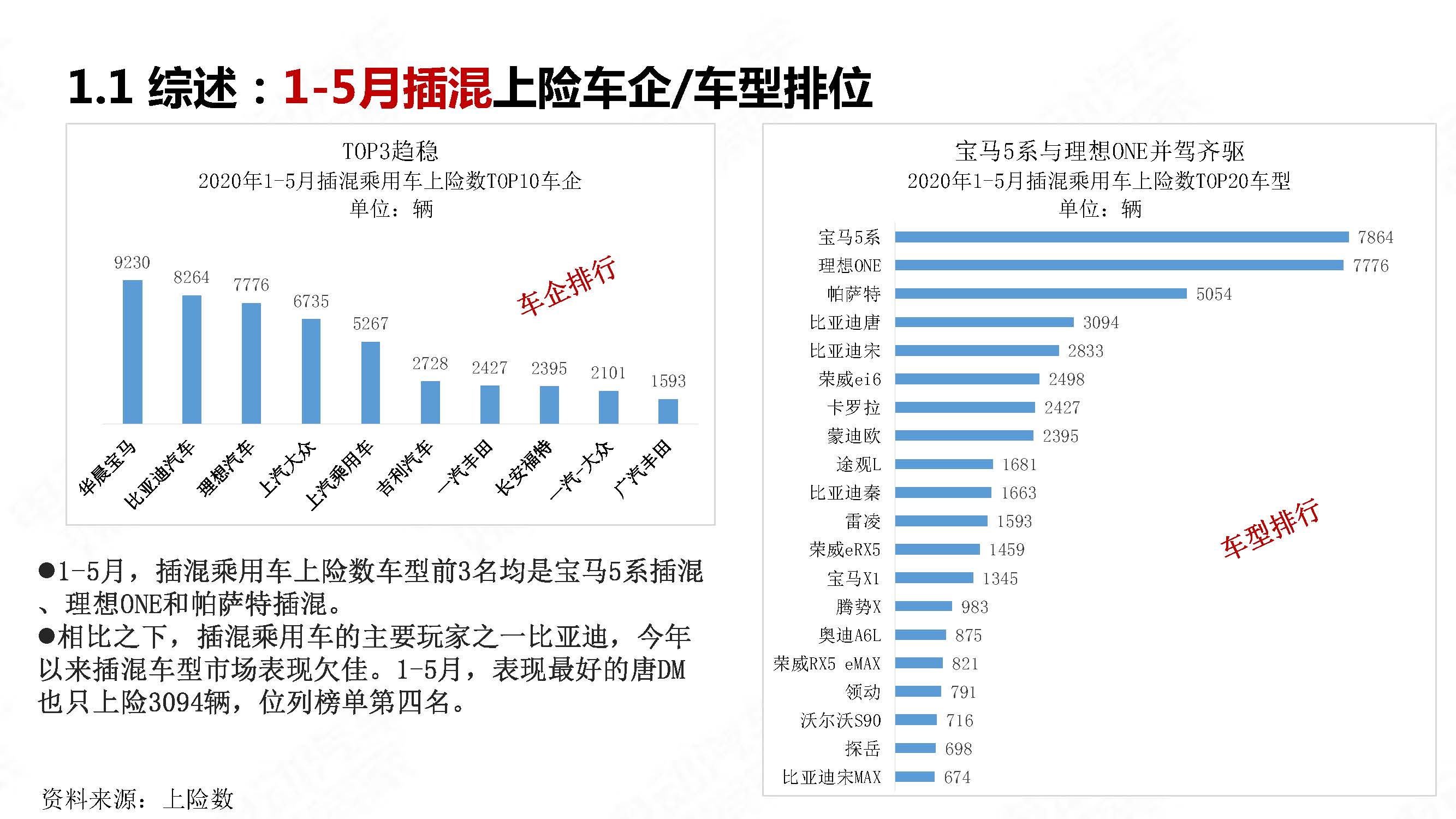 中国新能源汽车产业观察2020年5月简版_页面_14