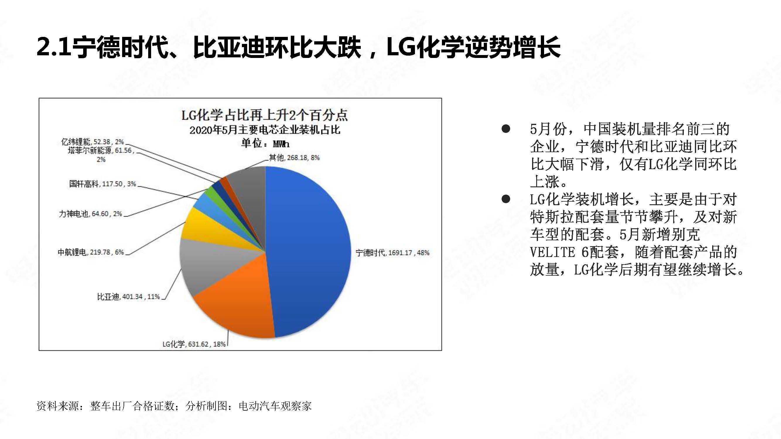 中国新能源汽车产业观察2020年5月简版_页面_20