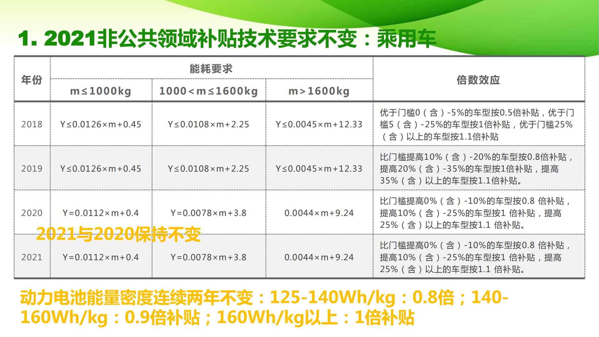 2021新能源汽车补贴政策解读_04