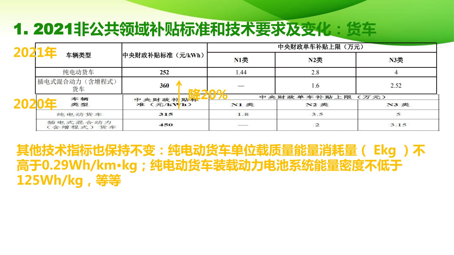 2021新能源汽车补贴政策解读_06