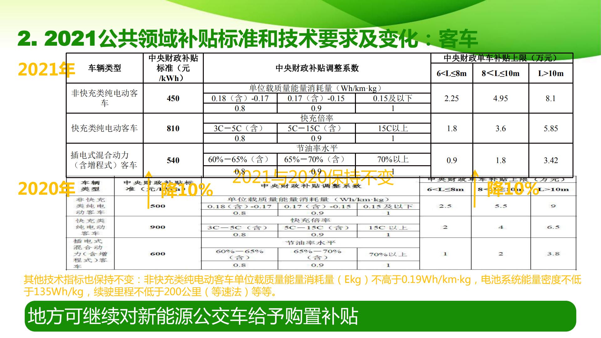 2021新能源汽车补贴政策解读_09