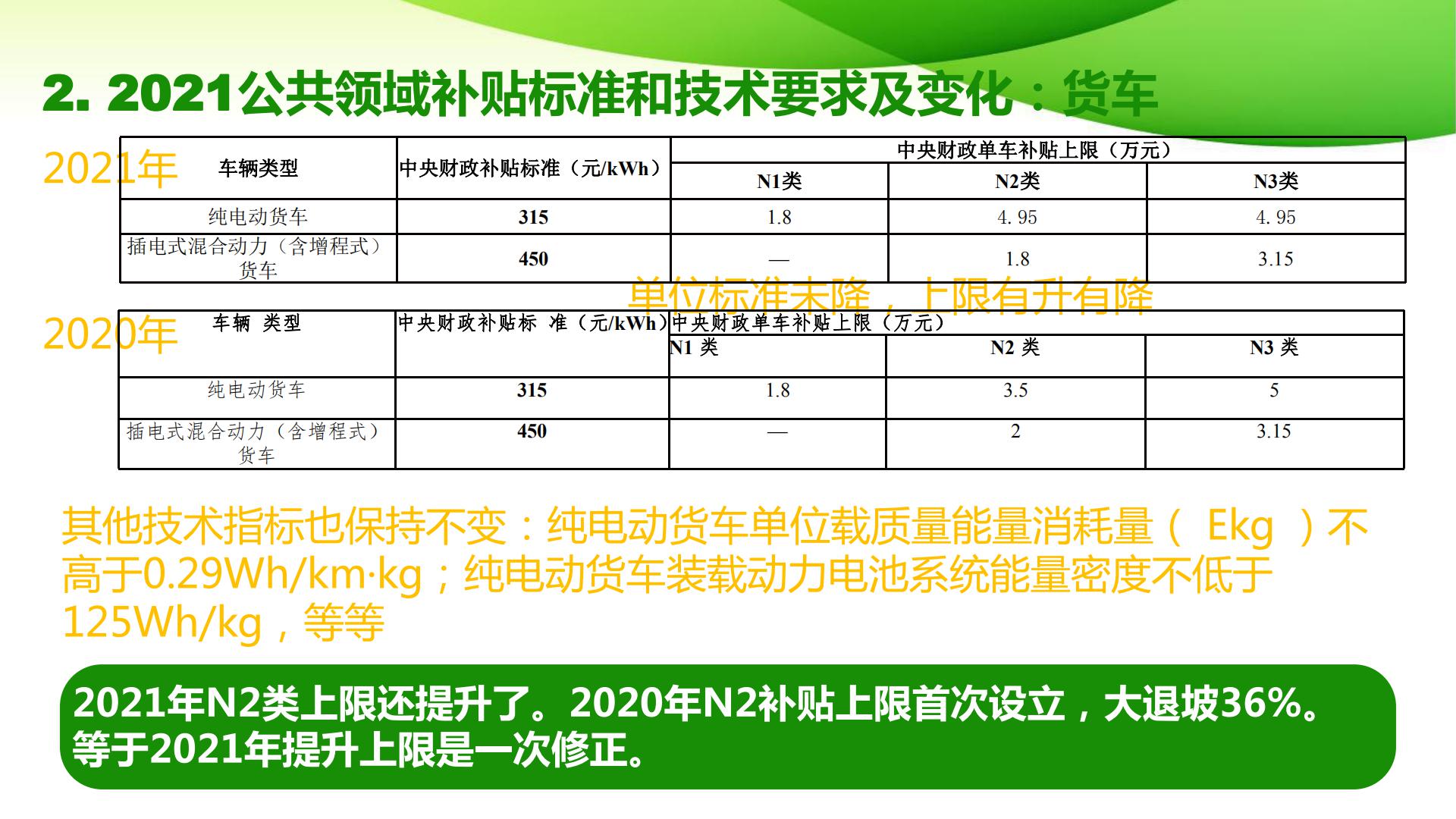 2021新能源汽车补贴政策解读_10