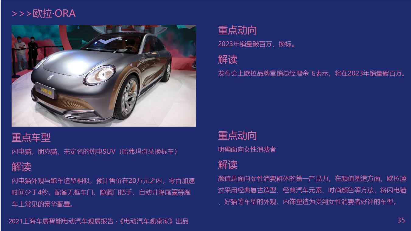 2021上海车展智能电动观展报告_35