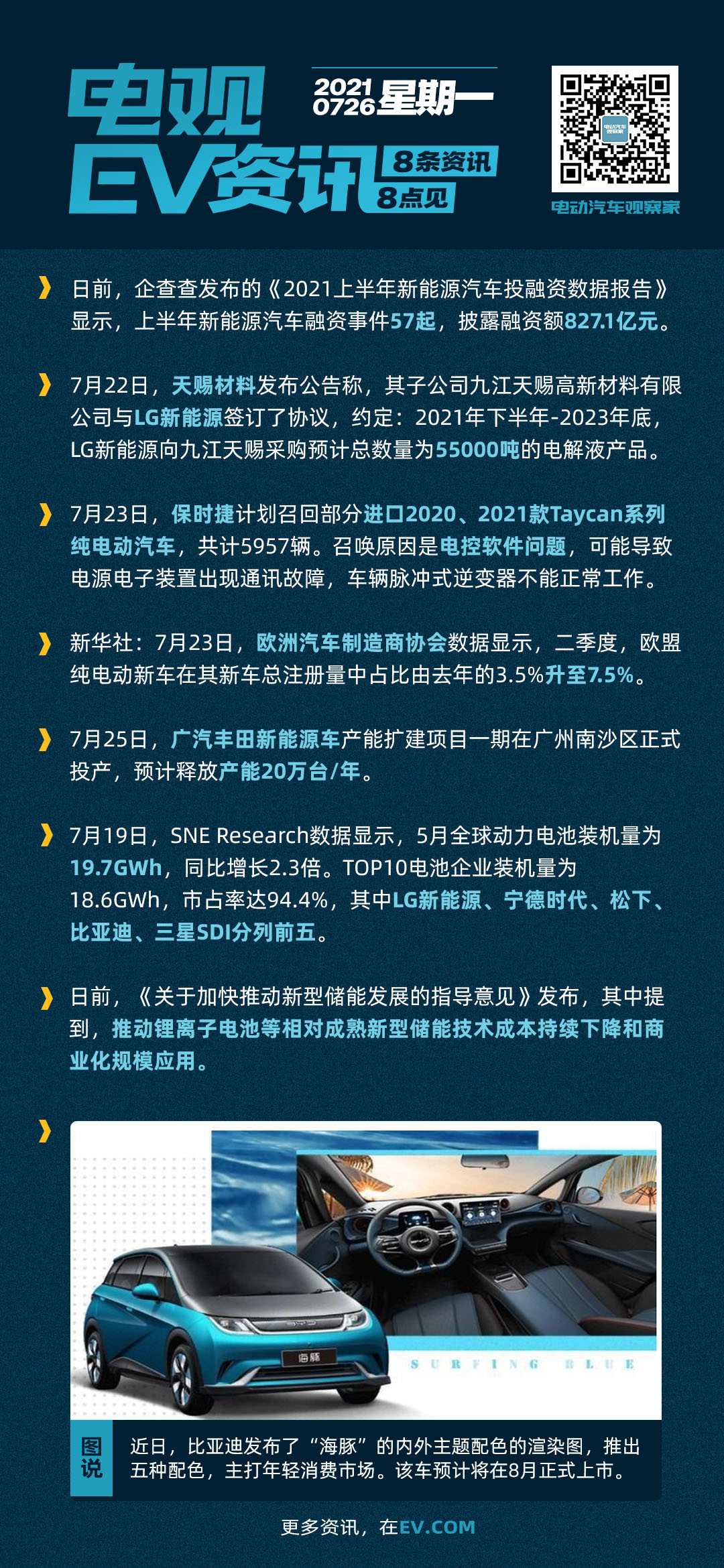 7月26日：上半年新能源汽车融资额827亿、天赐获LG新能源5.5万吨电解液订单…-电动汽车观察家