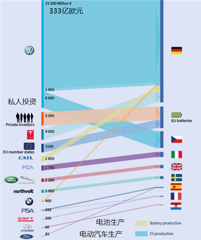欧洲：重金砸出新能源汽车冠军2932