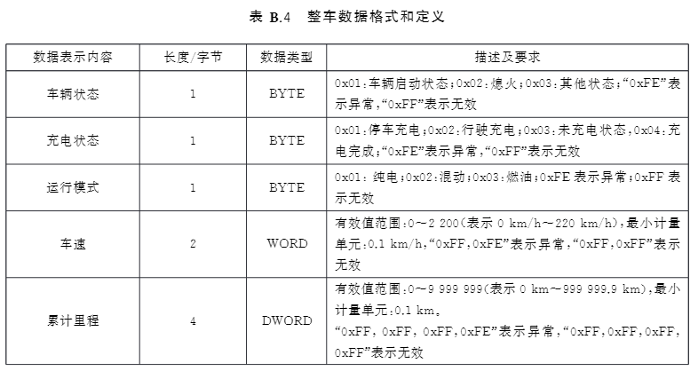 数据定义0
